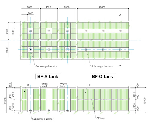 Deep aeration process